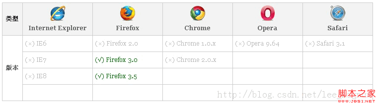 CSS3之邊框多顏色Border-color屬性使用 三聯