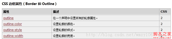 怎麼讓div中可以輸入文字內容 三聯