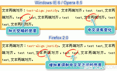 CSS基礎教程:水平對齊(text-align)   三聯教程