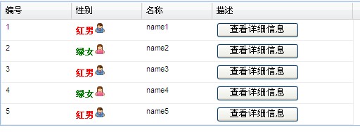 Ext.grid.GridPanel單元格特殊設置 三聯