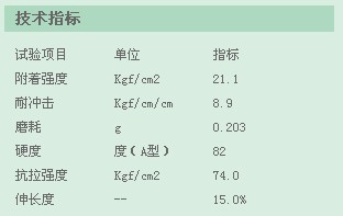 CSS控制Table內外邊框、顏色、大小示例 三聯