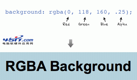 CSS 3基礎 三聯