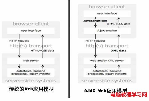 Comet：基於 HTTP 長連接的“服務器推”技術  三聯