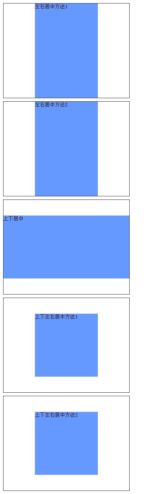 html元素水平居中、垂直居中、水平垂直居中於其父級元素的方法   三聯