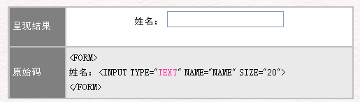 HTML 4.0 語法表單標簽 三聯