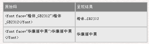 HTML 4.0 語法文字標簽 三聯