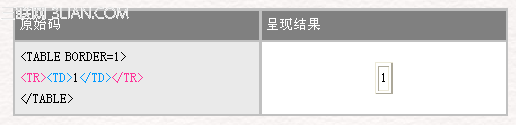 HTML 4.0 語法表格標簽 三聯