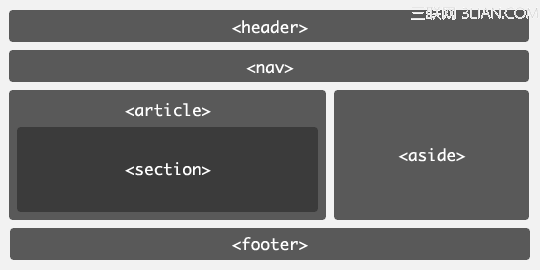 structure html5