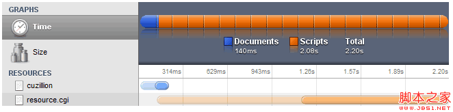 HTML5 script元素async、defer異步加載使用介紹 三聯