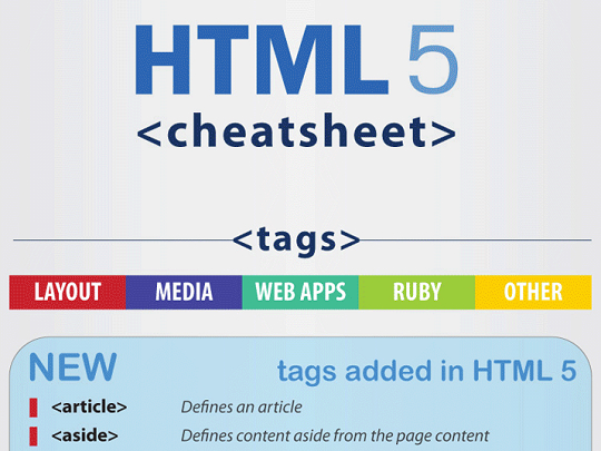 HTML 5標簽、屬性、事件及兼容性速查表  三聯