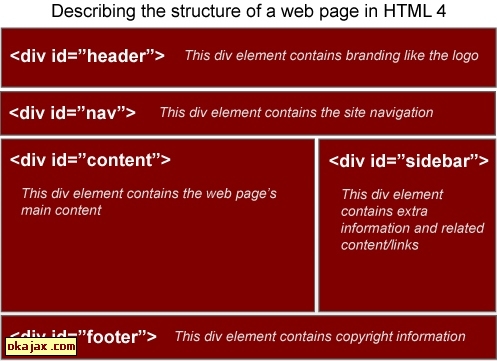 HTML5新特性