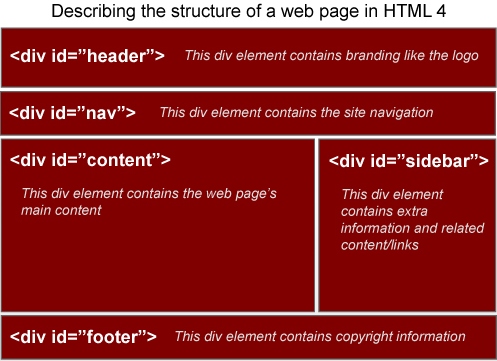 HTML 5 令人期待的 5 項功能 三聯教程