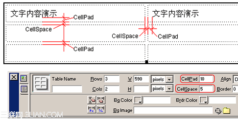 Dreamweaver精細化網頁中表格的外觀  三聯