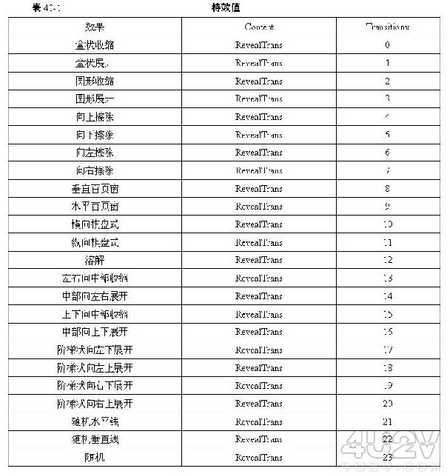 Dreamweaver輕松制作網頁轉場特效