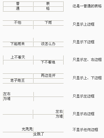 網頁表格表框制作技巧 三聯