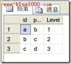 SQL Server 2005使用關系數據庫存儲CFG