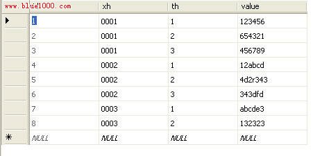 SQL Server2005中按列連接字符串三種方法