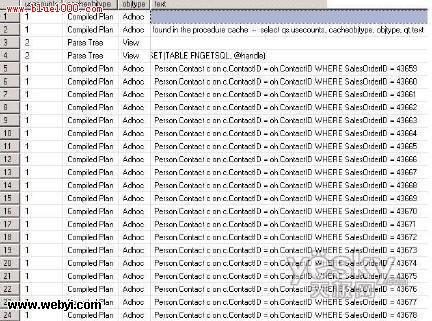 SQL Server查詢過程的內存實際消耗