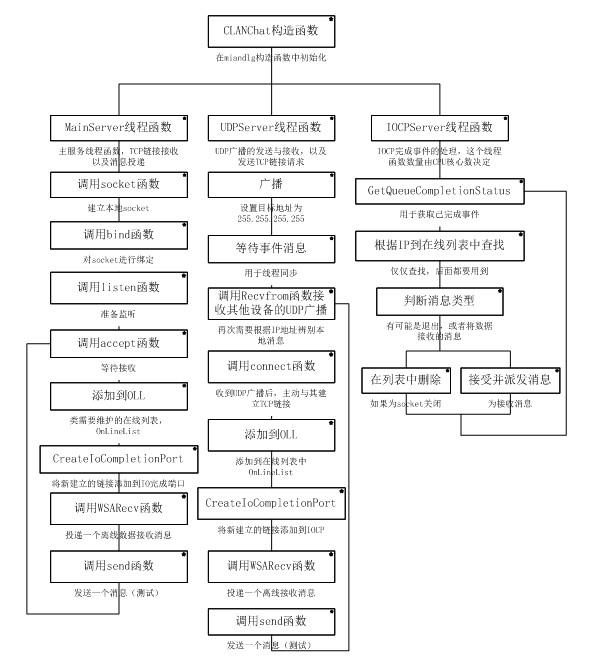 winsocket局域網聊天軟件怎麼運行？ 三聯