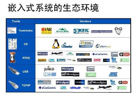 怎麼選擇合適的嵌入式設計軟件？