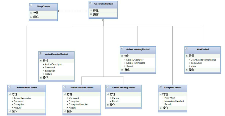 AspNet MVC是什麼？ 三聯