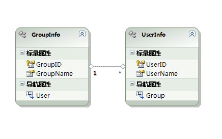 如何講解加入ADO.NET 文件項目 三聯