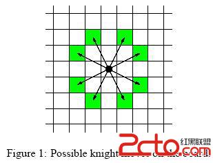 POJ 1915 Knight Moves 雙向BFS 入門 三聯