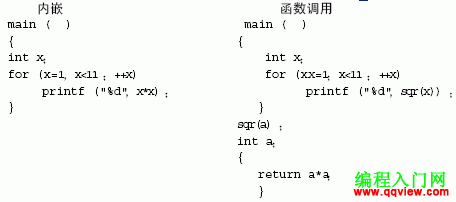 編寫C語言程序需要注意的問題 三聯