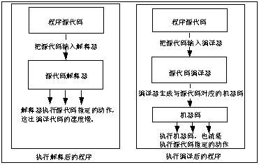 C++與其他編程語言的關系 三聯