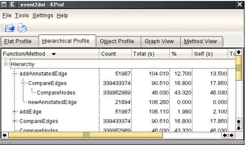 使用GProf來優化你的C/C++程序 三聯教程