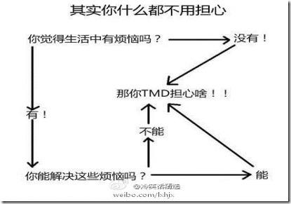 一名普通程序員的自我診斷書 三聯教程