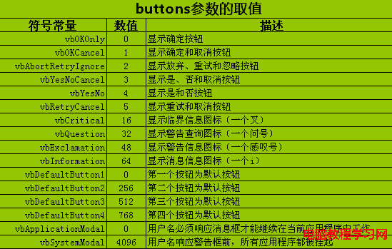 ASP中MsgBox函數和InputBox函數的使用   三聯