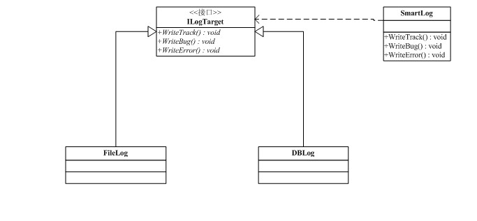 .NET 日志系統設計思路及實現代碼   三聯