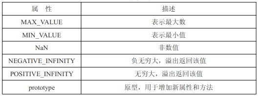 javascript基本包裝類型介紹 三聯