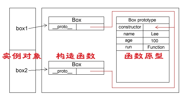 JavaScript 面向對象與原型 三聯