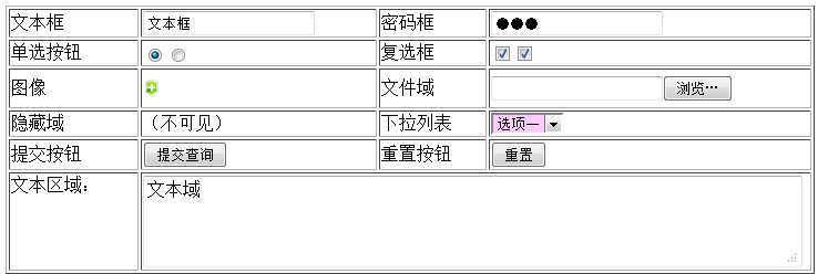 jQuery表單域選擇器用法分析  三聯