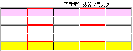 jQuery子屬性過濾選擇器用法分析  三聯