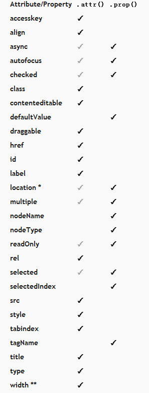 jquery checkbox 勾選的bug問題解決方案與分析 三聯