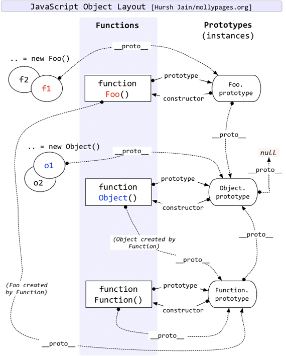 再談javascript原型繼承 三聯