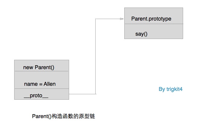 JavaScript代碼復用模式詳解 三聯