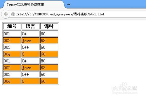 Jquery如何實現表格的條紋效果 三聯