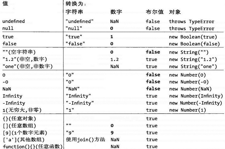 javascript類型轉換使用方法    三聯