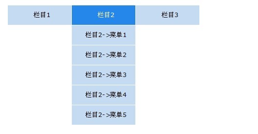 JavaScript下拉菜單實現代碼 三聯