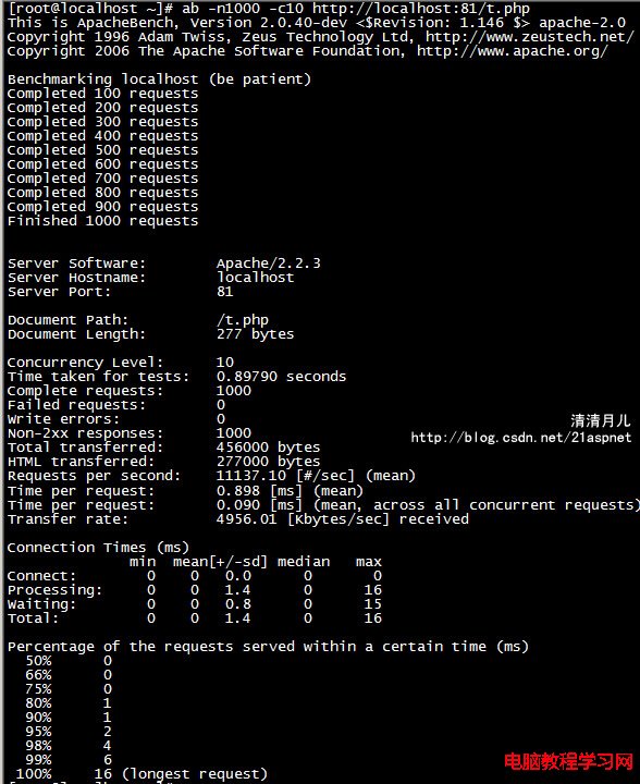 Apache服務器下使用 ab 命令進行壓力測試  三聯