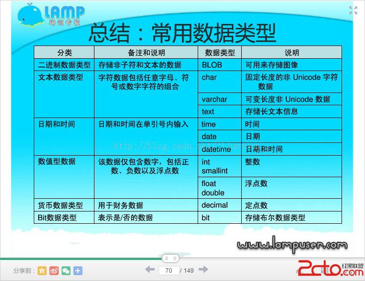 MySql中的數據類型    三聯