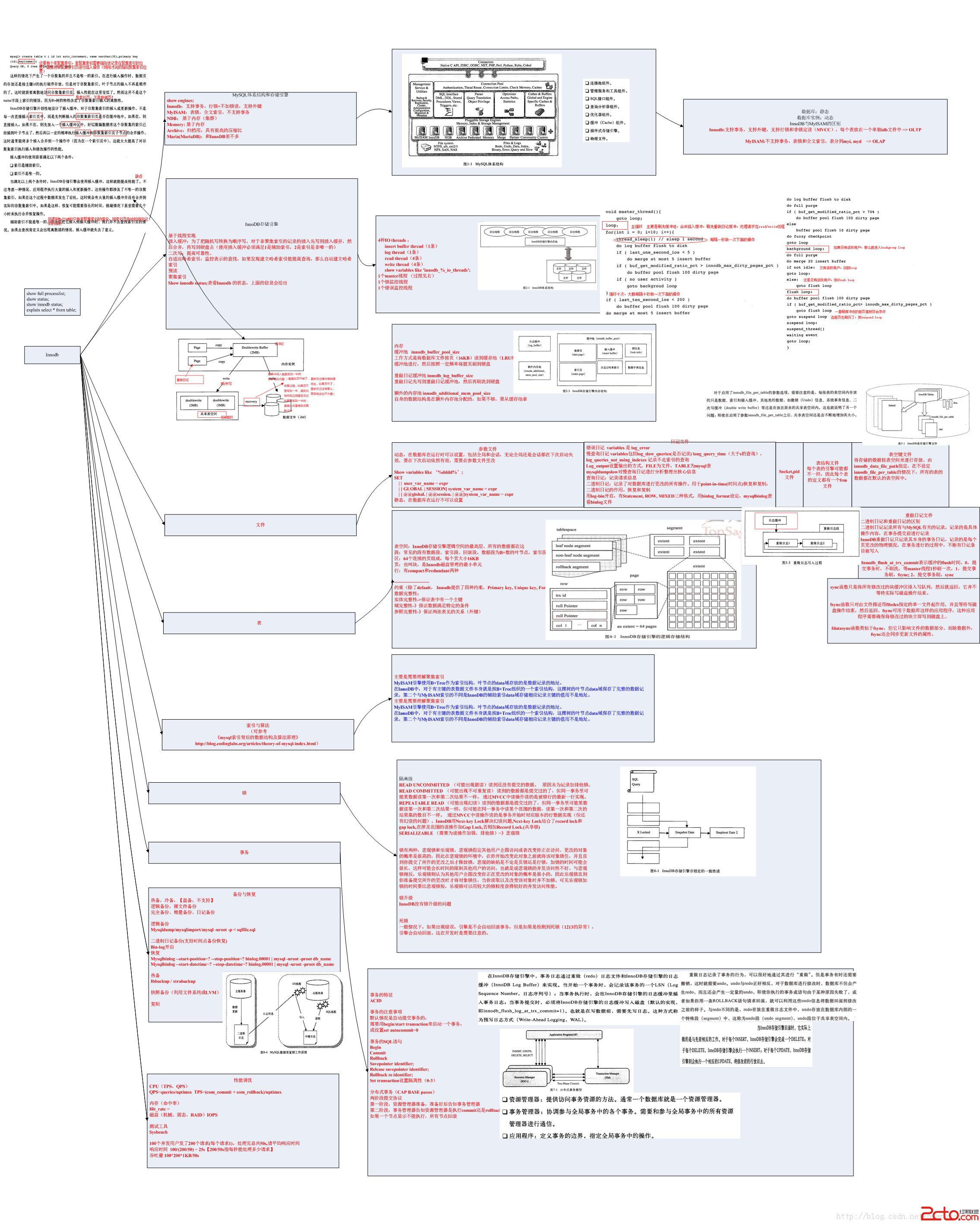 MySQL技術內幕InnoDB存儲引擎讀書筆記   三聯