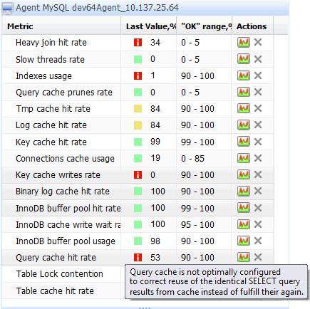 101個MySQL的調節和優化的提示 三聯