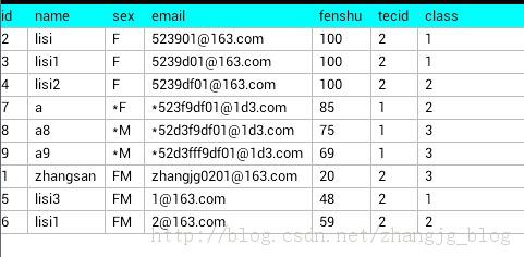 Sqlite3中replace語句用法詳解    三聯