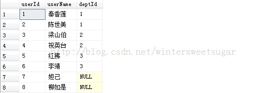 SQL合並結果集   三聯