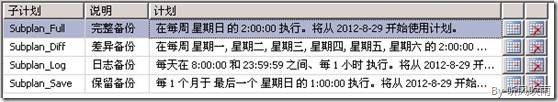 SQL Server 2008 維護計劃實現數據庫備份心得[多圖]圖片2